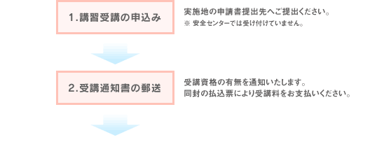 防火対象物点検資格者